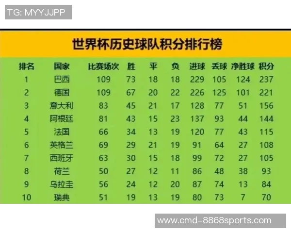 全球足球赛事排名解析与各国球队表现评估
